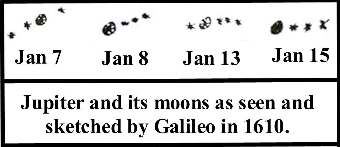 Galileo's sketches of Jupiter's moons